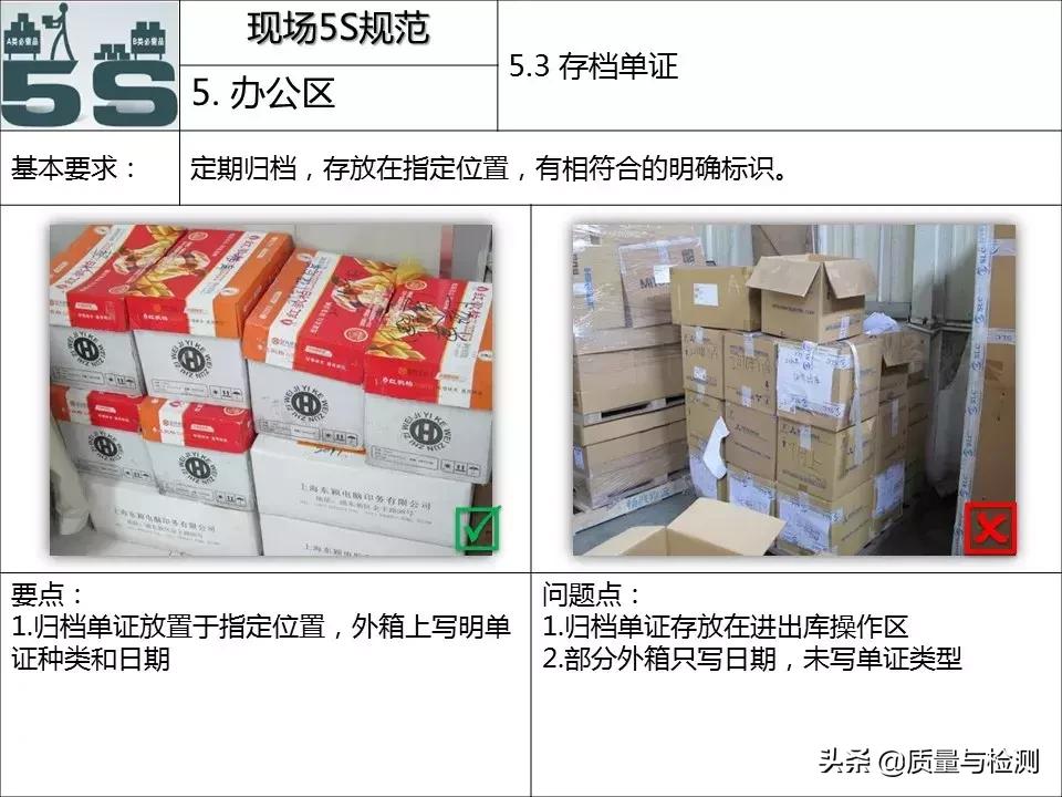 现场5s管理台词,现场5s管理方案