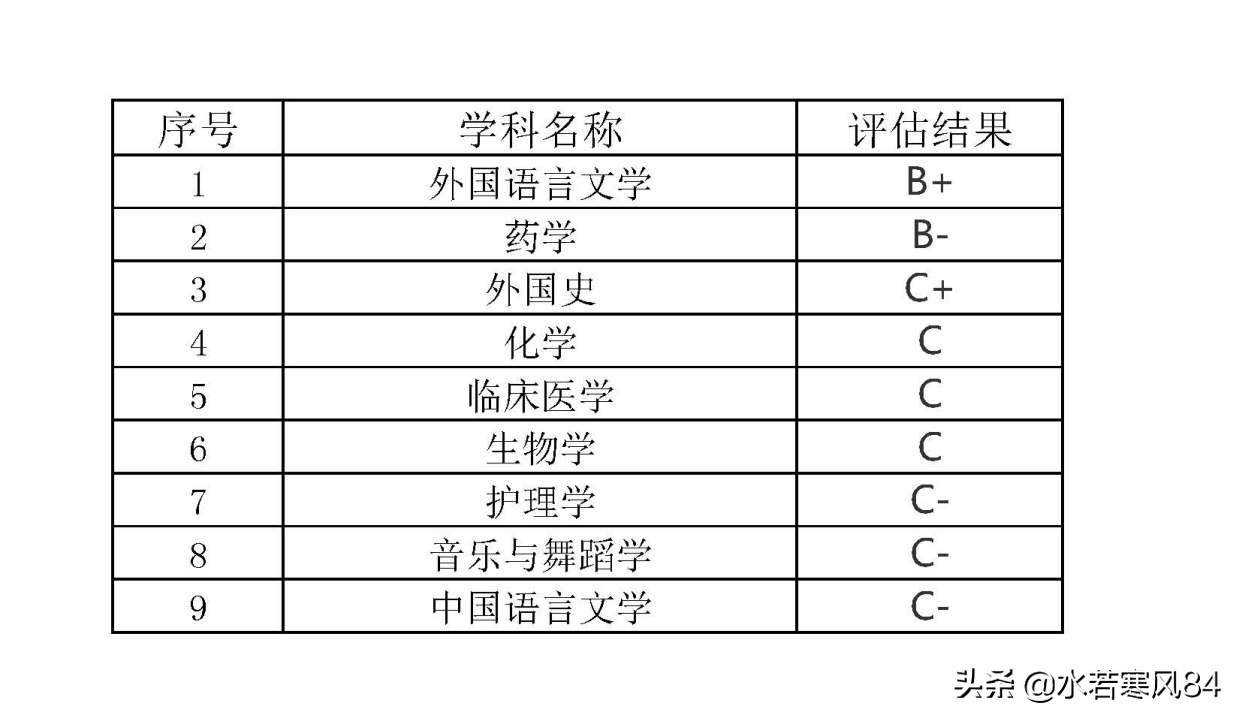 这所211工程大学，朝鲜语是特色，初次就业率居然只有62%