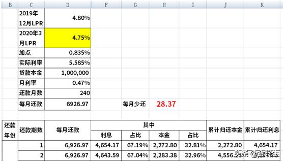 房贷利率转lpr需要什么资料,房贷转lpr转换后每月没变化吗