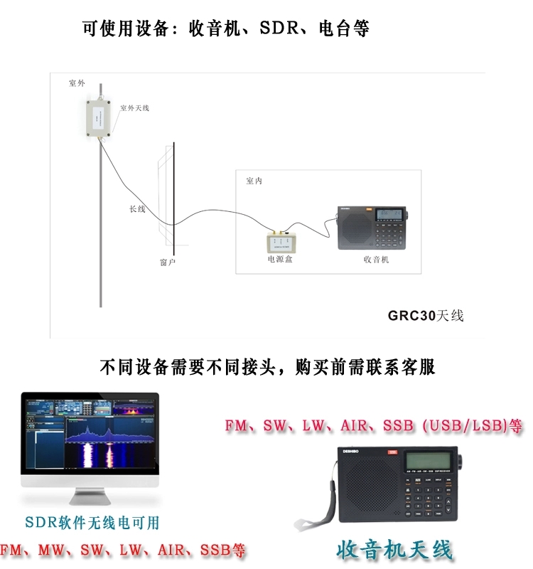 收音机怎么外接天线,收音机外接天线没有用处吗