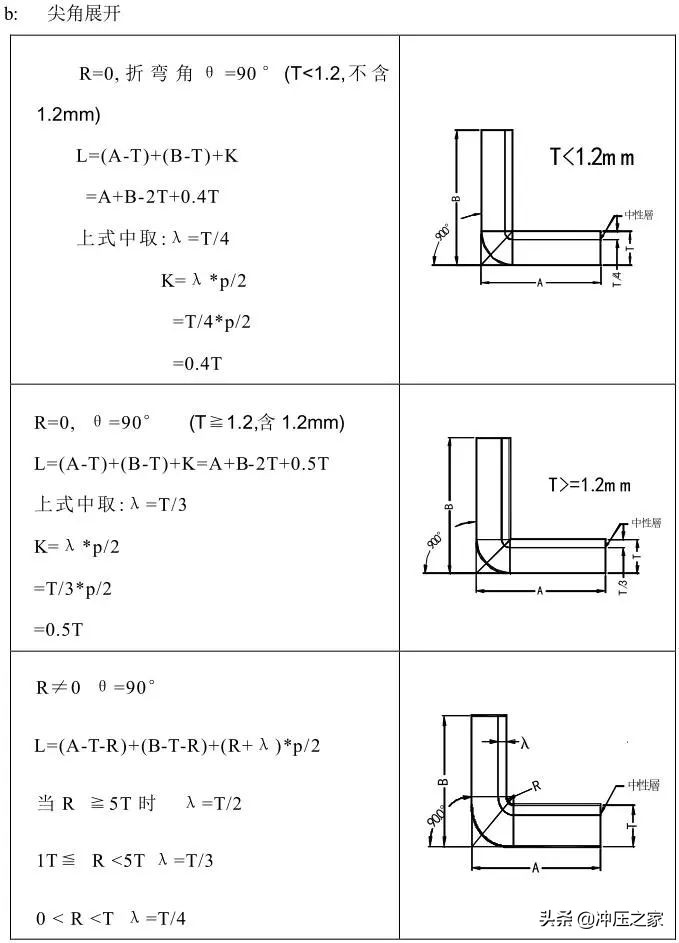 冲压模具设计全流程,ug10.0冲压模具制作流程