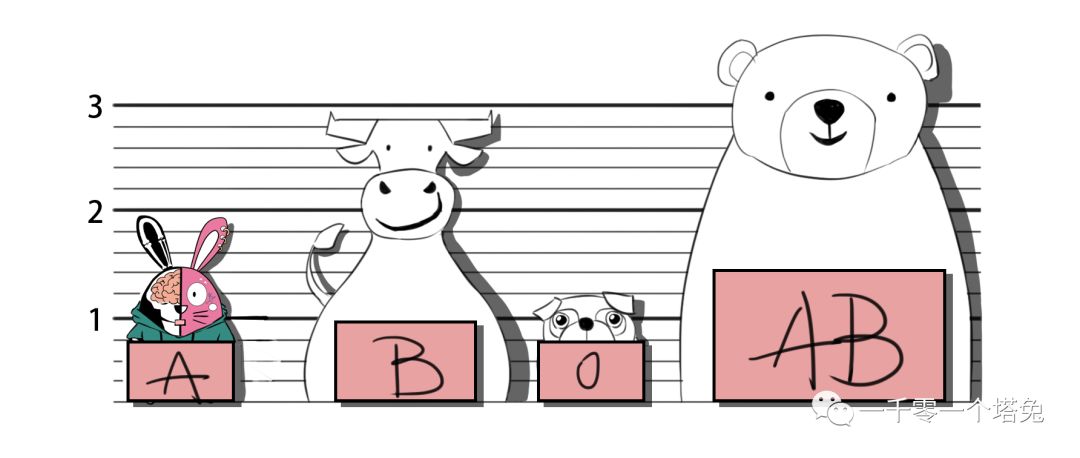 鸽子血纹身真的存在吗,鸽子血隐形纹身存在吗