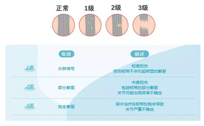 孩子韧带拉伤怎么做康复训练,孩子韧带拉伤怎么办