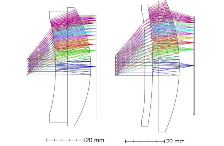 仅仅是独有HARP专利？3M短焦VR光学大揭秘