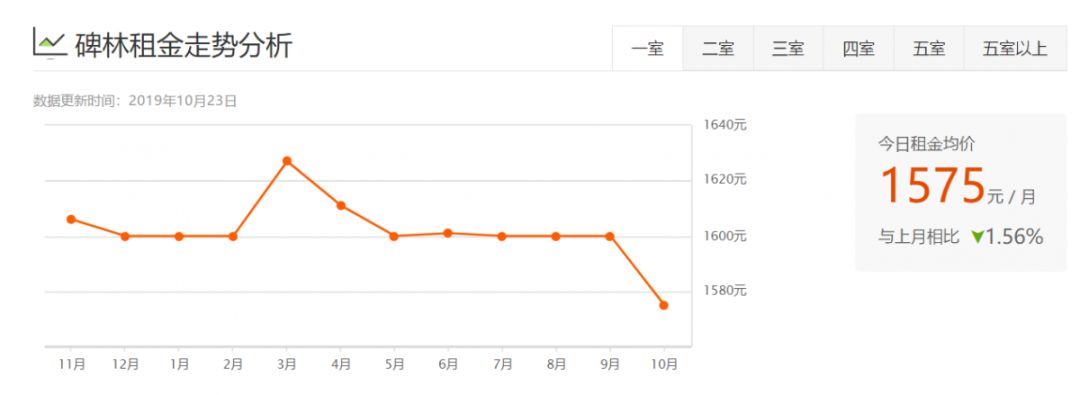 西安租房信息一室一厅个人租房,西安各区最新租房价格表