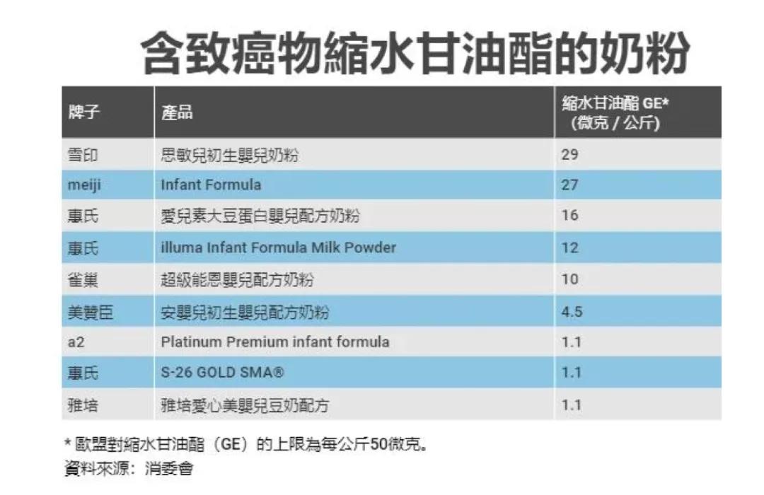 婴儿奶粉惠氏与雀巢,雅培惠氏雀巢早产奶粉哪个好