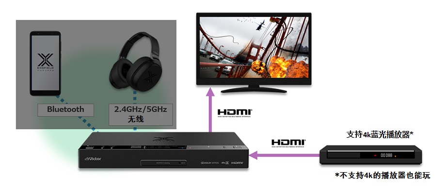 IMAX影院不过如此！谈JVCEXT1个人全景声耳机系统如何革耳机的命