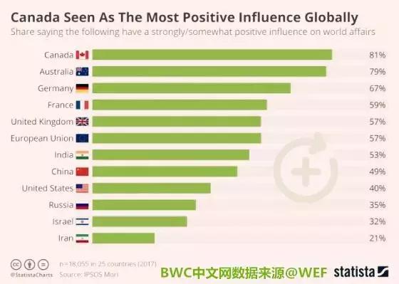 外国人眼中的中国巴铁,外国人评价中国人外表