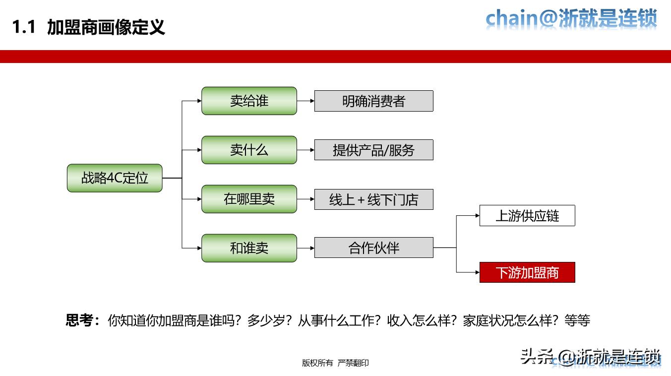 连锁加盟全国招商策略,门店加盟招商策划
