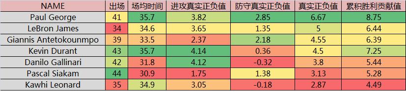 五大前锋是谁,五大前锋