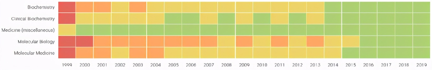 nature旗下杂志,nature杂志审核