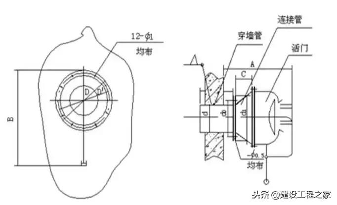 地下室人防门中间安装防火门图片,人防地下室熔断器安装高度