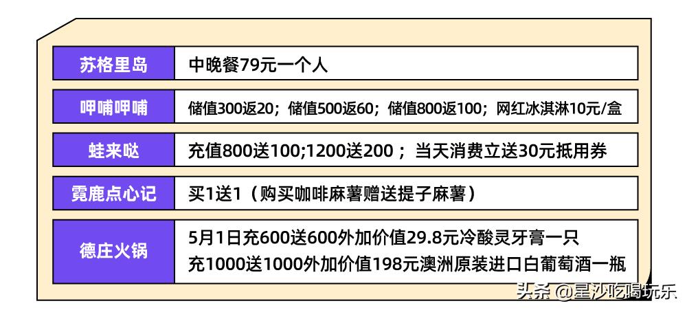 五一嗨玩中茂城,嗨玩万达广场店