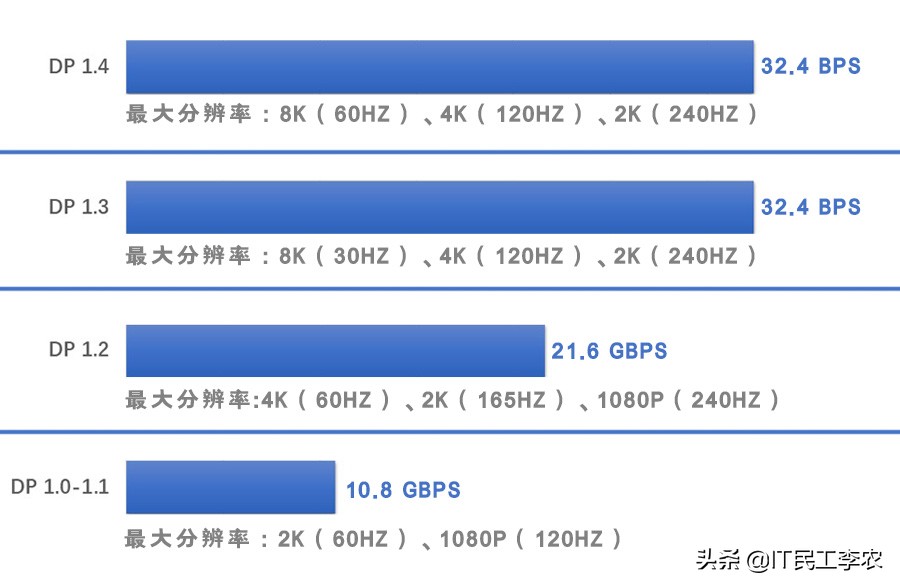 好屏也需配好线？视频接口与视频线详解！