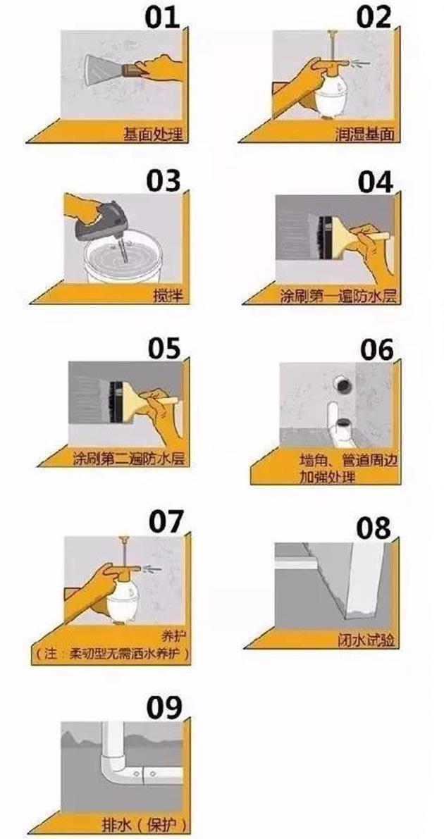 家装防水怎么做?