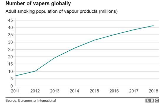 2021-2022年烟标市场规模,烟市场规模