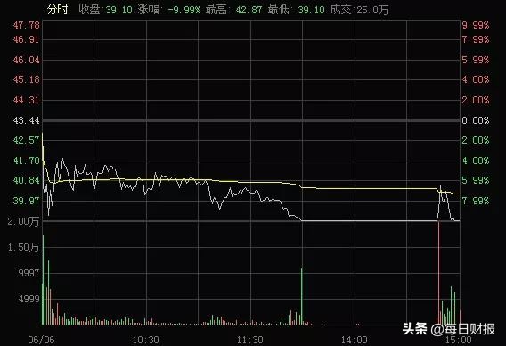 国内游资最新操作手法,最好的游资操作方法