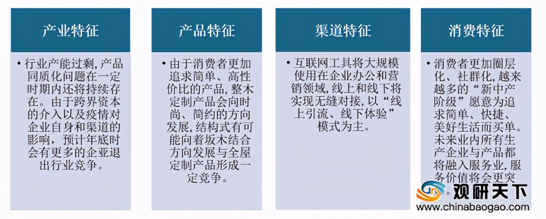 木门企业的产值,木门行业主要企业