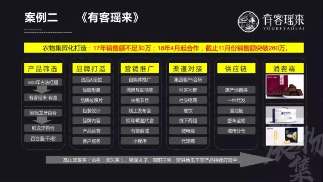 农产品销售运营方案怎么策划,农业销售渠道