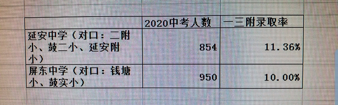 2022屏东中学中考录取情况,屏东中考
