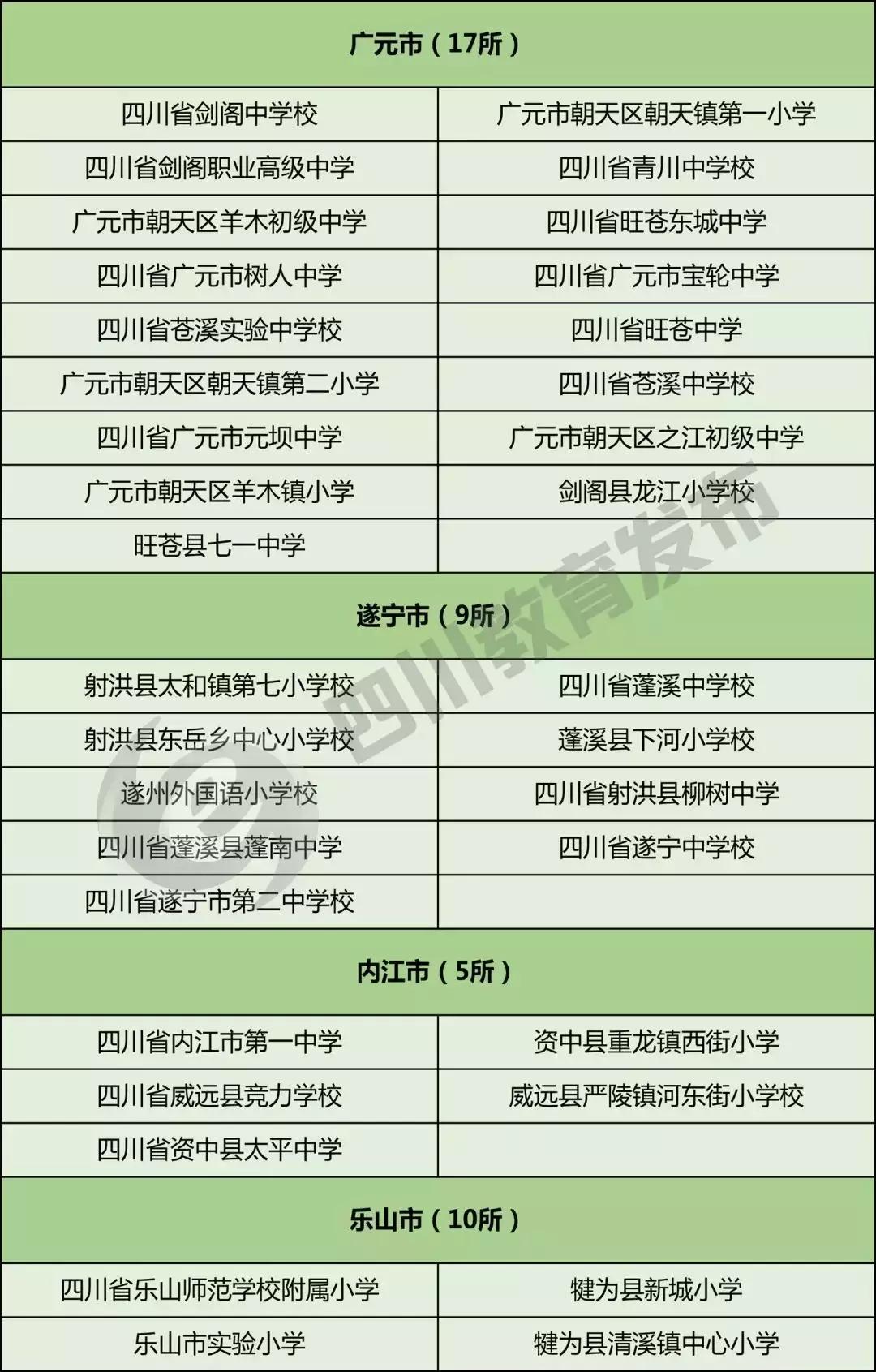 全国校园足球特色学校名单查询,2019全国特色足球小学学校名单