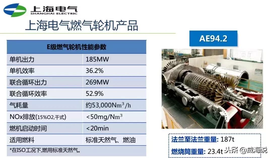 山东热电工程,2024年山东热电联产项目