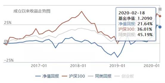 定增股票8折,定增价8折利好还是利空