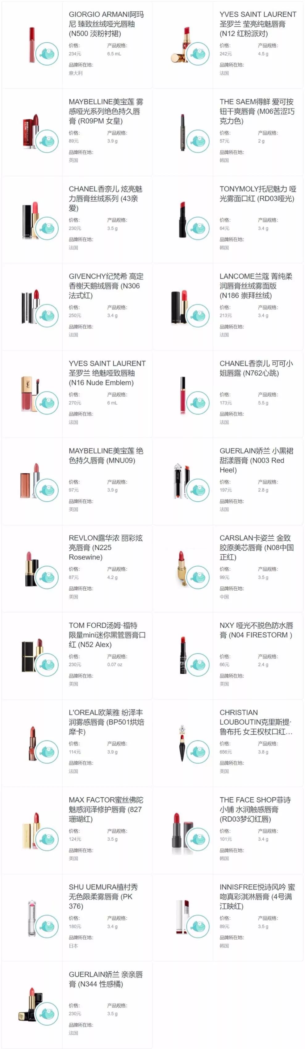 36种唇膏检测,各种品牌口红测评含毒