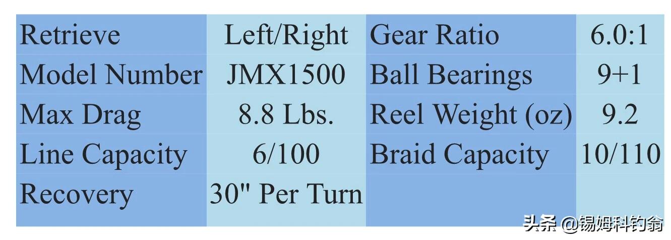 加拿大钓鱼视频教程,加拿大钓鱼攻略大全