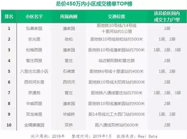 北京朝阳潘家园东里的房价,朝阳区潘家园房价多少