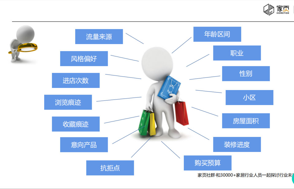 数字化营销三大走势,数字营销用ai提升销售业绩