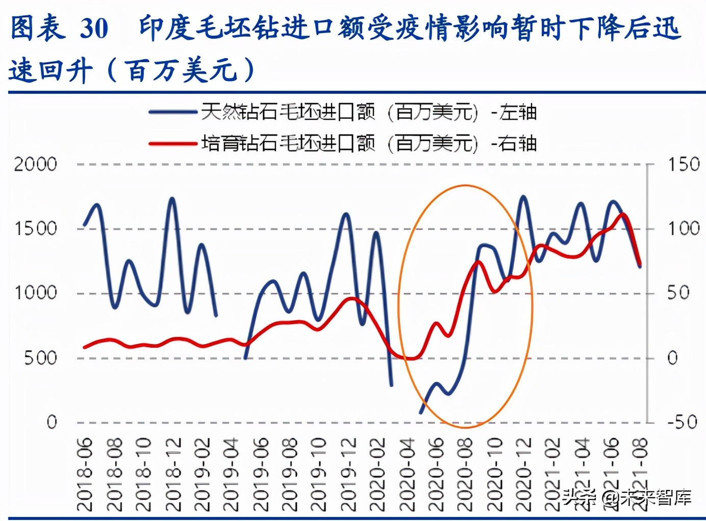 钻石的市场现状与未来发展前景,培育钻石的市场空间