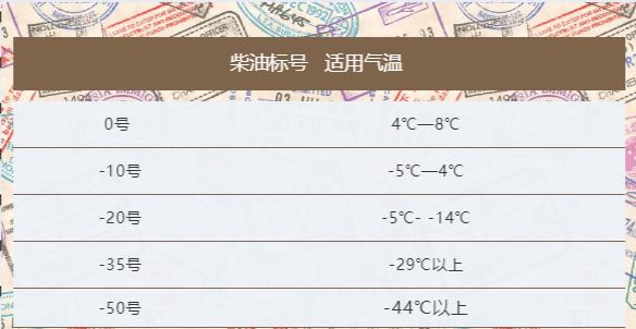 柴油车天冷不好打火解决办法,柴油车天冷不好着车怎么办