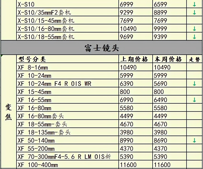 eosr为什么停产,佳能eosr已停产了吗
