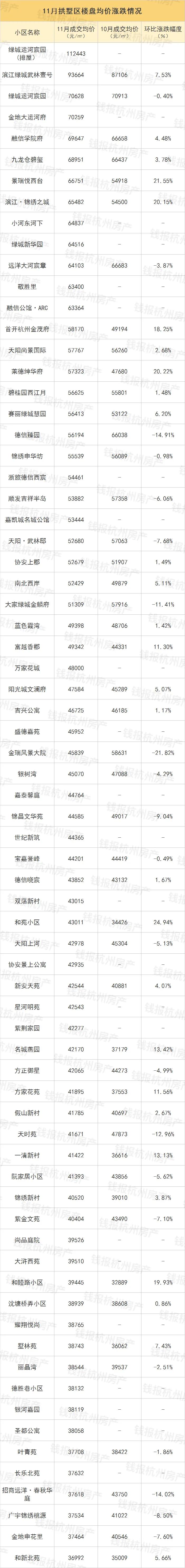 万科星空二手房,万科星空系列最新房价