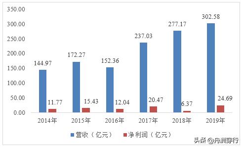 蓝思科技2023年净利同比增长,蓝思科技一季度净利3.09亿元