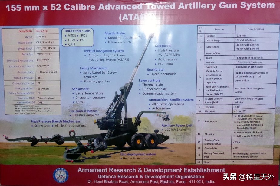最新印度巴基斯坦军事新闻,印度国产榴弹炮测试
