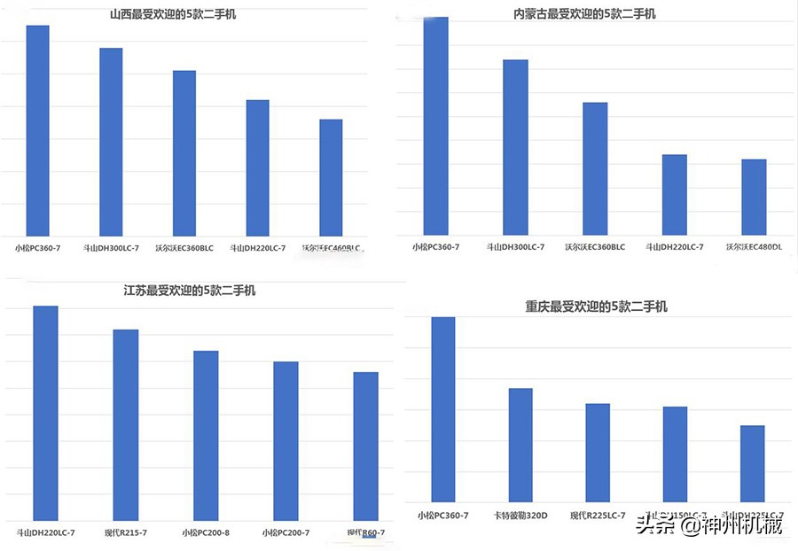 什么挖掘机价格最高又好用,哪个牌子挖掘机最好开最实惠