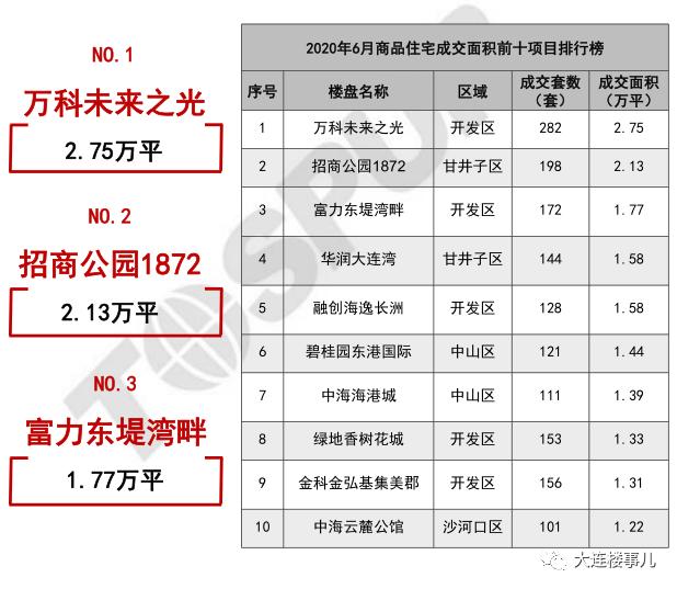 开发区小窑湾最新房价消息,小窑湾楼盘房价