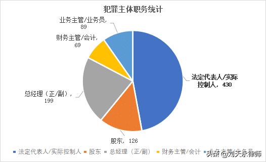 医药行业涉税刑事风险报告（2021）