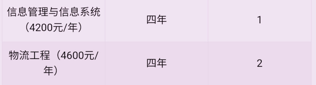 北京印刷学院都有哪些专业,北京印刷学院哪个专业最好