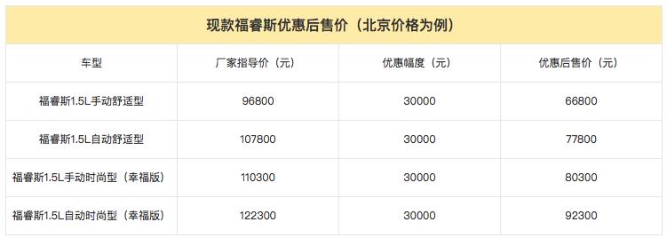 长安福特福睿斯suv新车价格,长安福特福睿斯是合资还是国产