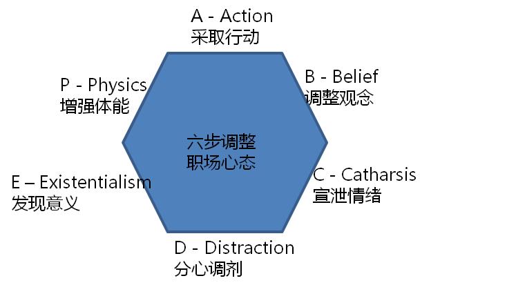 职场离职时应该要注意什么,离职后总结出来的28条职场忠告