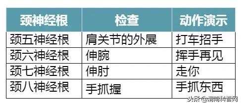 看看吧！这个小动作有可能导致瘫痪！