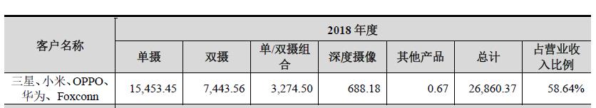 虹软科技涨20.00%,参股虹软科技科创板的上市公司