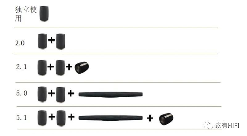 像玩乐高一样玩Hi-Fi！体验BWFORMATION中的FLEX