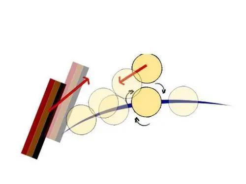 乒乓球的旋转分为哪几类,乒乓球旋转怎么才能更强