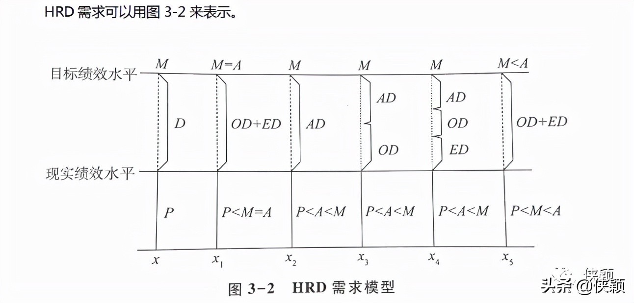 构建胜任力模型的方法,胜任力构建模型的方法