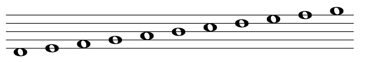 简单入门级吉他注意事项,吉他教学太多的误区