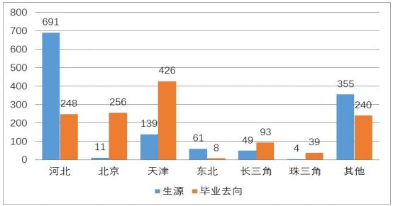 河北工业大学在天津就业,河北工业大学毕业生就业情况